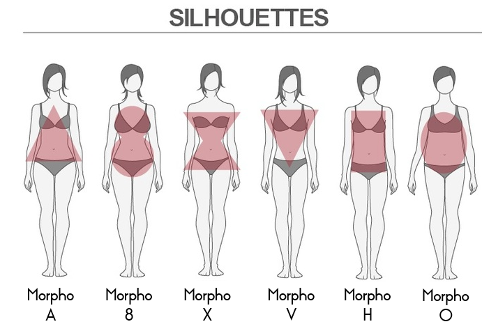 Les différents types de morphologies féminines pour s’habiller.